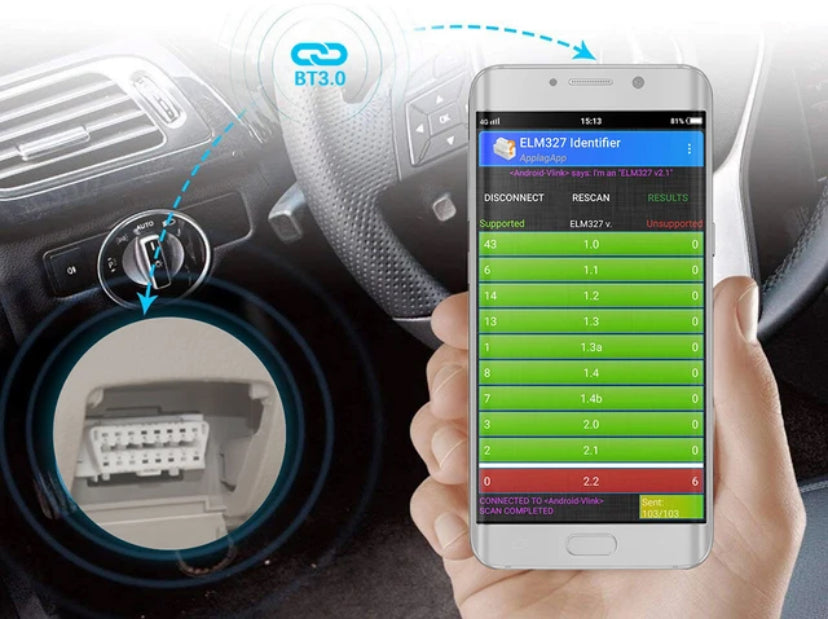 Appareil d analysent pour autos Vertigos Paris